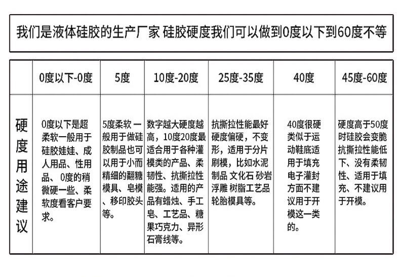 如何確定所需液態(tài)硅膠硬度？